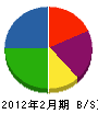 冨田鋼装 貸借対照表 2012年2月期