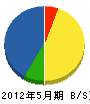 塚本工務店 貸借対照表 2012年5月期