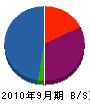 弘花園 貸借対照表 2010年9月期