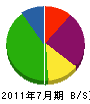 吉田水道 貸借対照表 2011年7月期