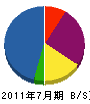富士植物園 貸借対照表 2011年7月期