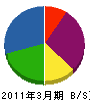 今井水道 貸借対照表 2011年3月期