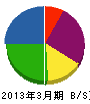 富士冷機 貸借対照表 2013年3月期