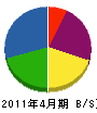 ヨシトキ電気興業 貸借対照表 2011年4月期