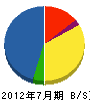 坂元組 貸借対照表 2012年7月期