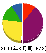 髙橋電工 貸借対照表 2011年8月期