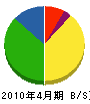 長野鈑金加工 貸借対照表 2010年4月期