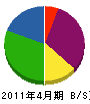 竹中電気 貸借対照表 2011年4月期