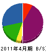 口之津鉄工所 貸借対照表 2011年4月期