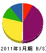 米田工務店 貸借対照表 2011年3月期