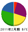 稲葉電気 貸借対照表 2011年2月期