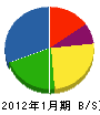 武居工芸社 貸借対照表 2012年1月期