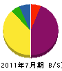 川崎電機店 貸借対照表 2011年7月期