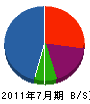 坂田技建 貸借対照表 2011年7月期