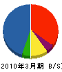 三井デザインテック 貸借対照表 2010年3月期