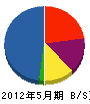 三崎工業 貸借対照表 2012年5月期