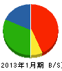 相沢建設 貸借対照表 2013年1月期