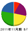 葵電機工業 貸借対照表 2011年11月期