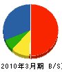 前田硝子店 貸借対照表 2010年3月期