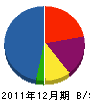 米澤電気商会 貸借対照表 2011年12月期