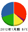 山田工業 貸借対照表 2012年1月期