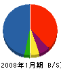 三井工産 貸借対照表 2008年1月期