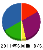 濱中技建 貸借対照表 2011年6月期