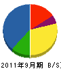 稲垣設備工事 貸借対照表 2011年9月期