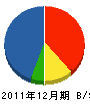 田中製畳 貸借対照表 2011年12月期