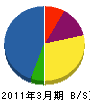 入江工業所 貸借対照表 2011年3月期
