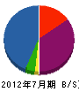井関電工 貸借対照表 2012年7月期