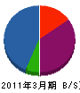 イカワ硝子 貸借対照表 2011年3月期