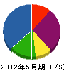 前川工業 貸借対照表 2012年5月期