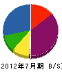 小野原建具製作所 貸借対照表 2012年7月期