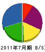 赤松電気 貸借対照表 2011年7月期
