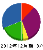 鎌田水道工務店 貸借対照表 2012年12月期