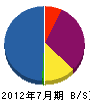平田電気商会 貸借対照表 2012年7月期