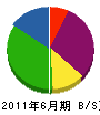 篠田土木 貸借対照表 2011年6月期