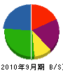 井徳建設 貸借対照表 2010年9月期