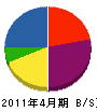 松井電設 貸借対照表 2011年4月期