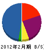青木電気工事 貸借対照表 2012年2月期