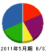 亀井電気工事 貸借対照表 2011年5月期