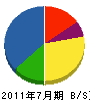 花喜 貸借対照表 2011年7月期