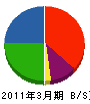 富山交易 貸借対照表 2011年3月期