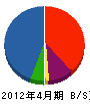 ヨシダ電業 貸借対照表 2012年4月期