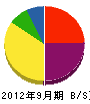 千代田産業 貸借対照表 2012年9月期