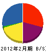 奈井江橋梁 貸借対照表 2012年2月期
