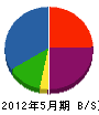 坂口総合建材 貸借対照表 2012年5月期