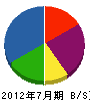 弘洋電機 貸借対照表 2012年7月期