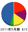 泉宏建設 貸借対照表 2011年5月期